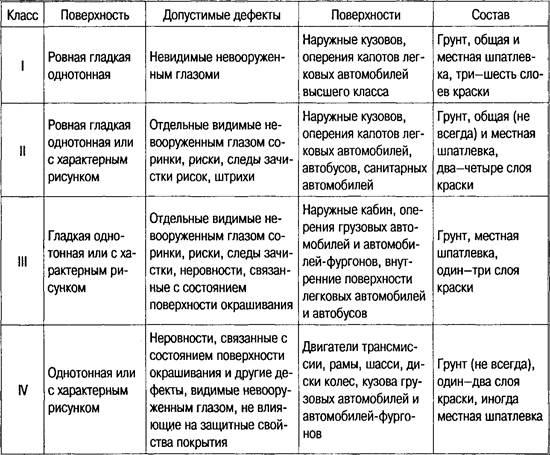 Лакокрасочные материалы основные показатели качества