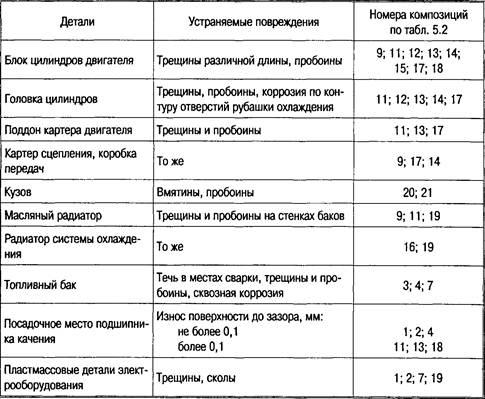 Прокладочные уплотнительные обивочные материалы