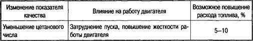 Влияет ли качество Дизельнова топлива нарасход